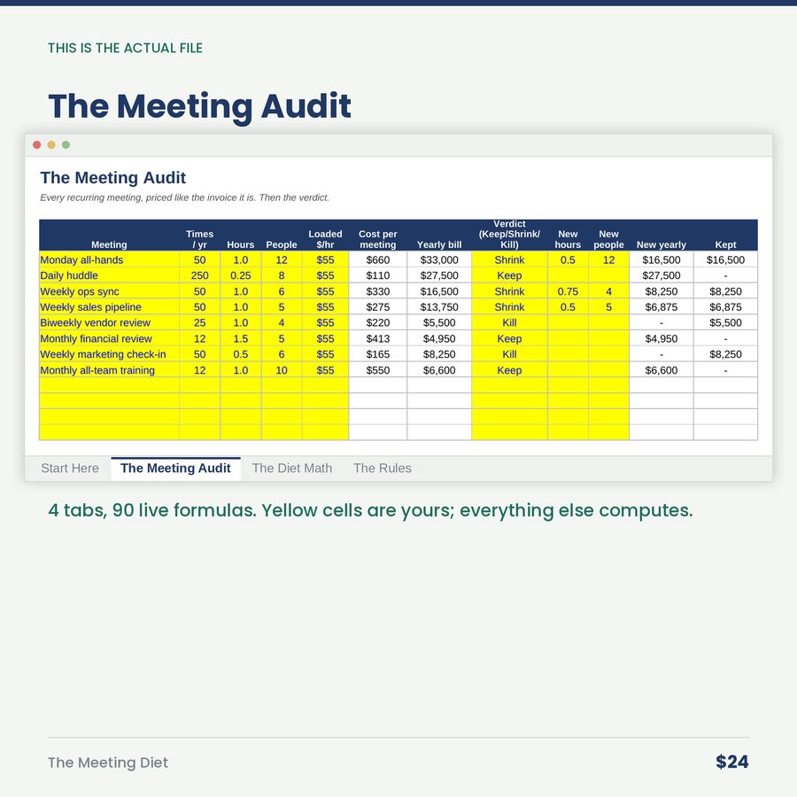 The Meeting Diet: Price Every Recurring Meeting, Then Keep, Shrink or Kill