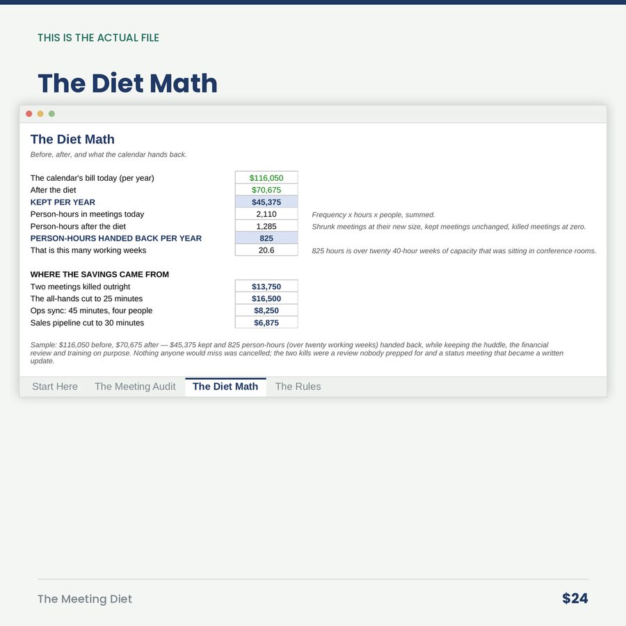 The Meeting Diet: Price Every Recurring Meeting, Then Keep, Shrink or Kill — screen the diet math