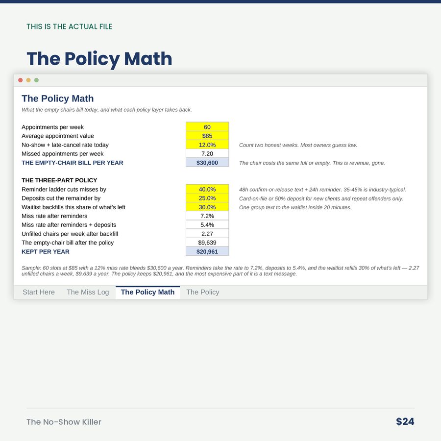 The No-Show Killer: The Empty-Chair Bill & the Policy That Shrinks It — screen the policy math