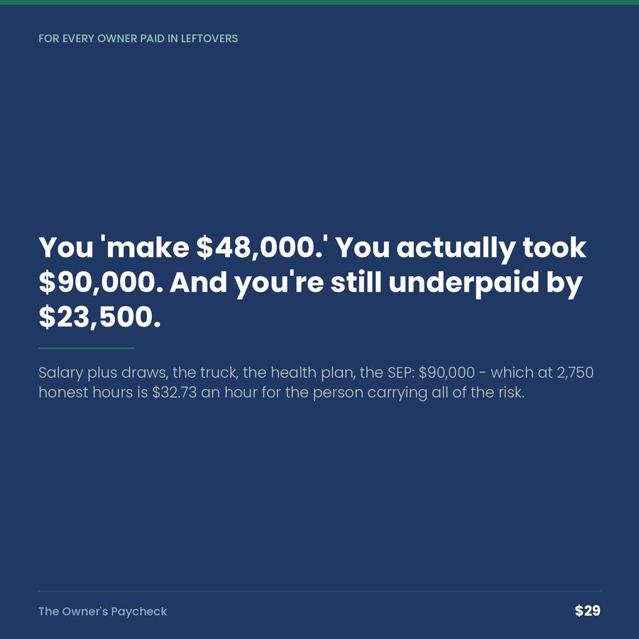 The Owner's Paycheck: What You Make, What the Job Pays, and the Gap — quote
