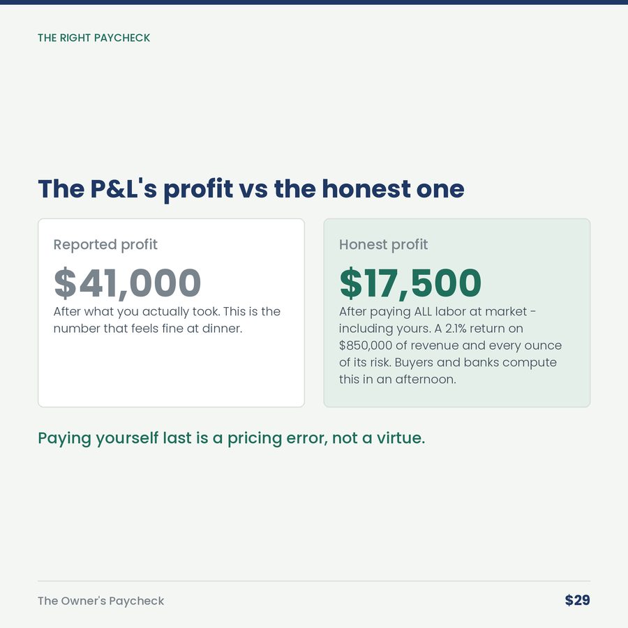 The Owner's Paycheck: What You Make, What the Job Pays, and the Gap — compare