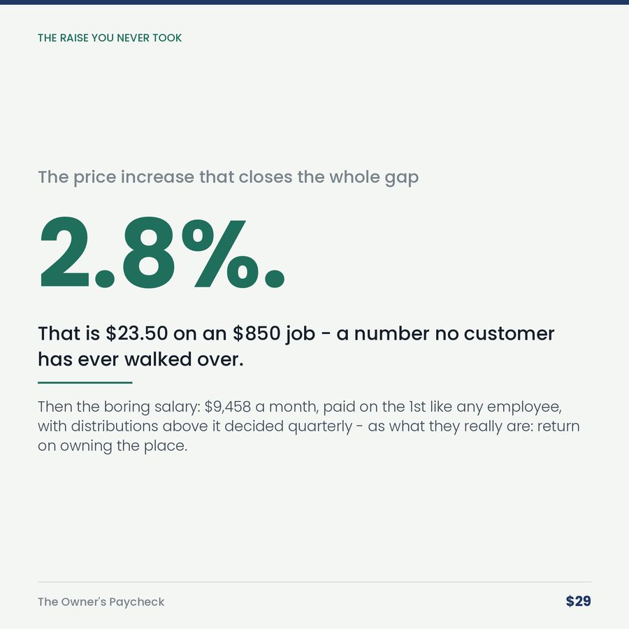 The Owner's Paycheck: What You Make, What the Job Pays, and the Gap — stat