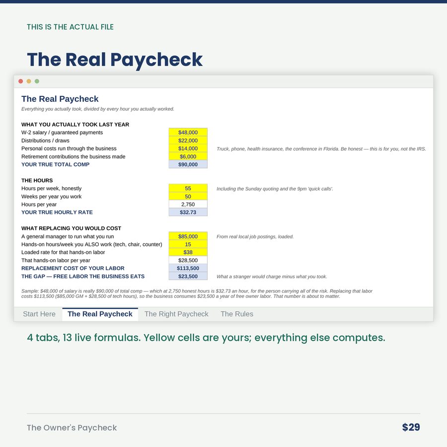 The Owner's Paycheck: What You Make, What the Job Pays, and the Gap