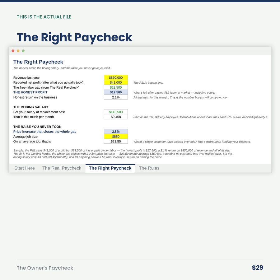 The Owner's Paycheck: What You Make, What the Job Pays, and the Gap — screen the right paycheck