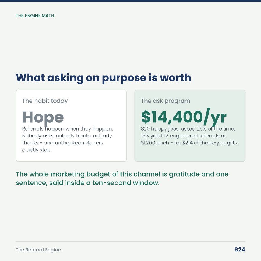 The Referral Engine: Track the Cheapest Customers You Have & Ask On Purpose — compare