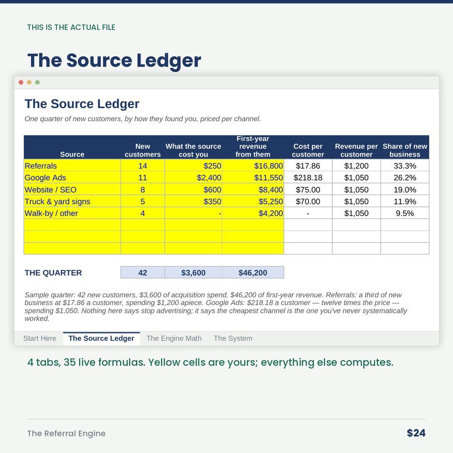The Referral Engine: Track the Cheapest Customers You Have & Ask On Purpose