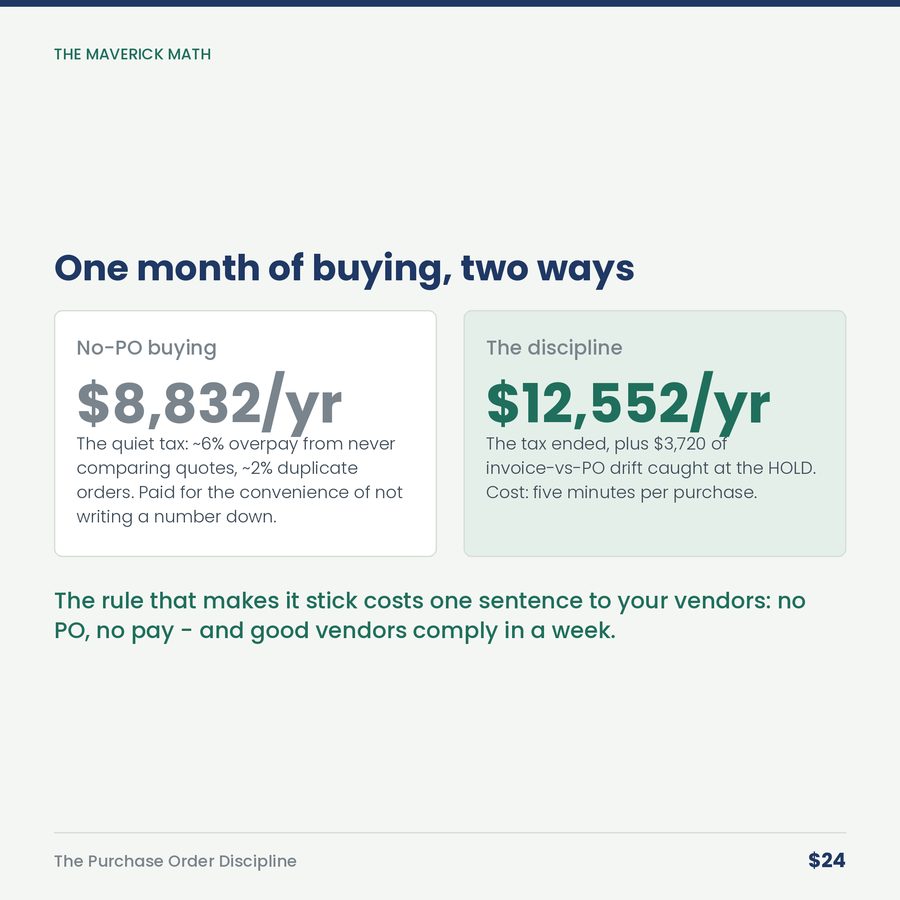 The Purchase Order Discipline: Numbered POs, Thresholds & the Three-Way Match — compare
