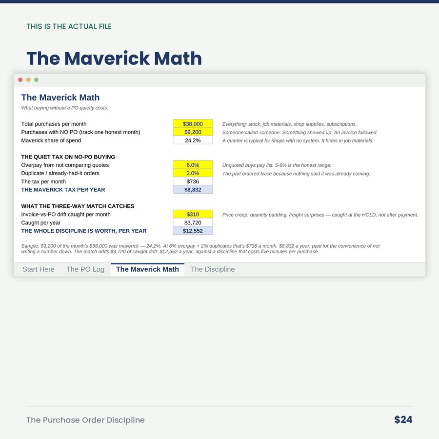 The Purchase Order Discipline: Numbered POs, Thresholds & the Three-Way Match — screen the maverick math