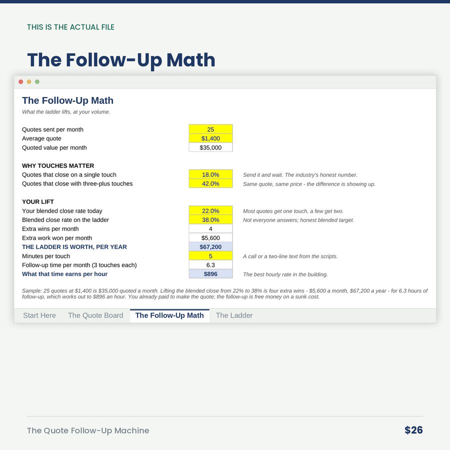 The Quote Follow-Up Machine: The Ladder That Closes What Silence Kills — screen the follow up math