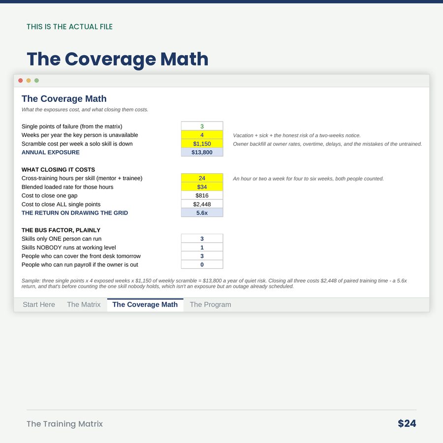 The Training Matrix: Who Can Do What, and Where One Absence Stops the Shop — screen the coverage math