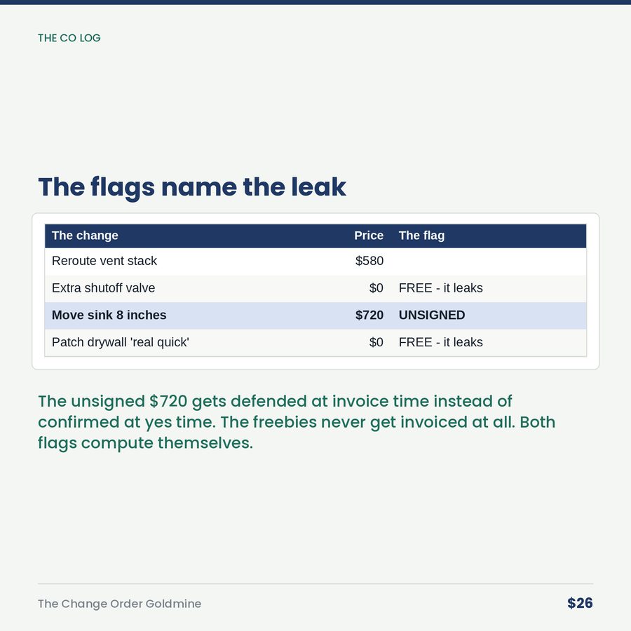 The Change Order Goldmine: Where Job Margin Hides, Leaks, or Gets Signed — table