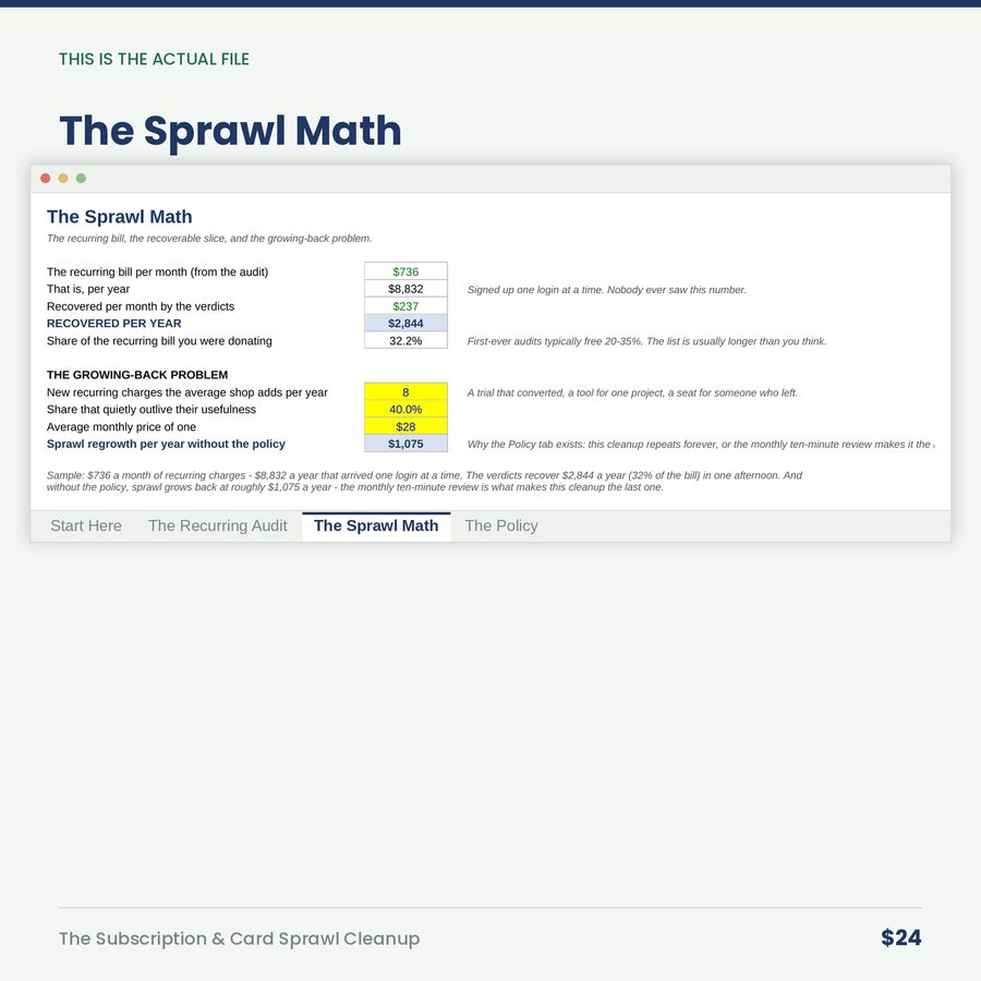The Subscription & Card Sprawl Cleanup: Find the Zombies, Fix the Cards — screen the sprawl math