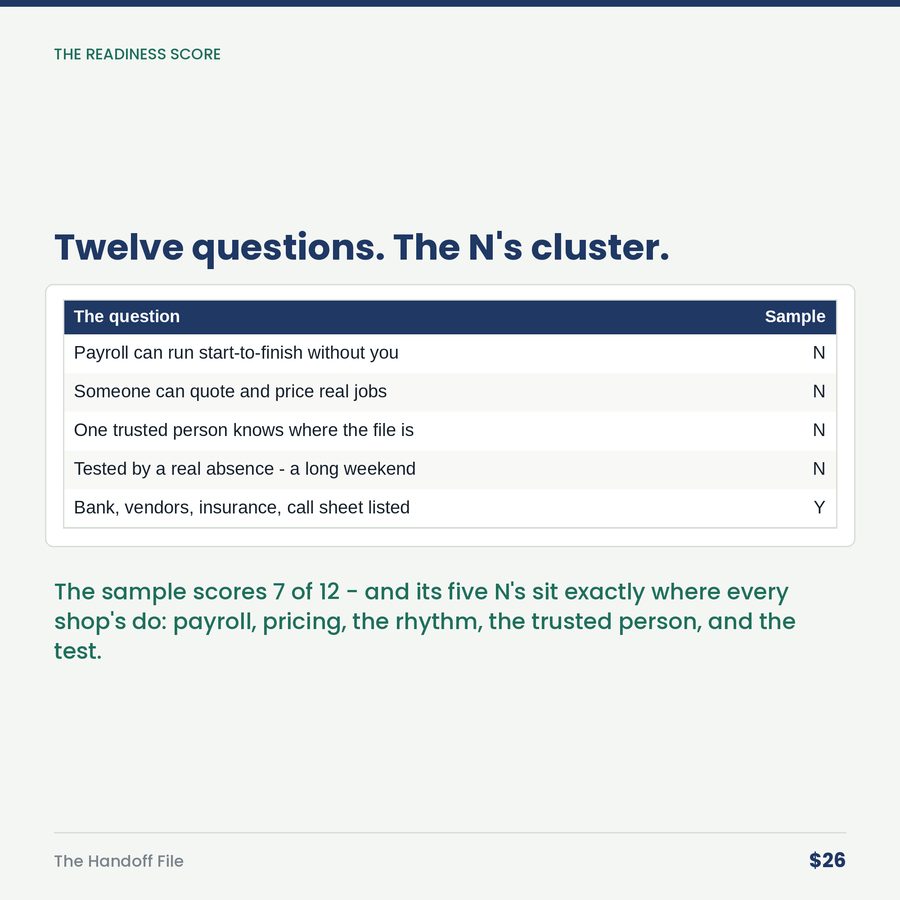 The Handoff File: If You're Out for a Month, What Happens Tuesday? — table