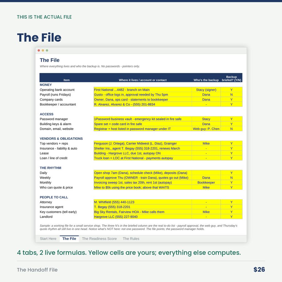 The Handoff File: If You're Out for a Month, What Happens Tuesday?
