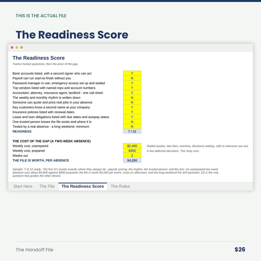 The Handoff File: If You're Out for a Month, What Happens Tuesday? — screen the readiness score