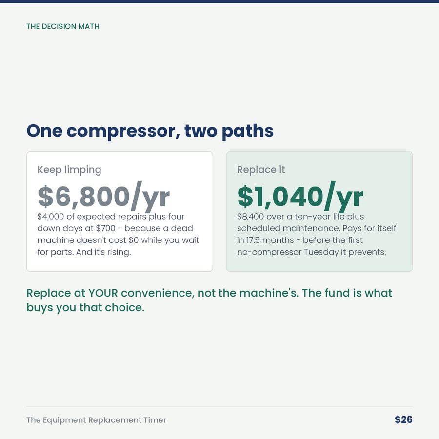 The Equipment Replacement Timer: Repair, Replace & the Fund That Ends Emergencies — compare