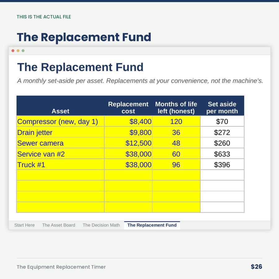 The Equipment Replacement Timer: Repair, Replace & the Fund That Ends Emergencies — screen the replacement fund