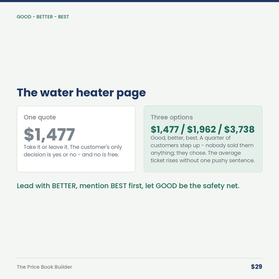The Price Book Builder: Flat-Rate Prices From Your Real Costs, Not Your Nerve — compare