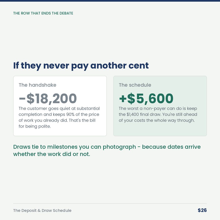 The Deposit & Draw Schedule: Who's Financing This Job, You or Them? — compare