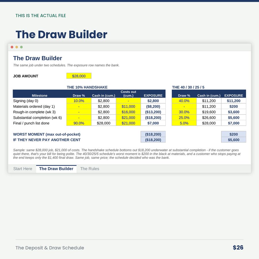 The Deposit & Draw Schedule: Who's Financing This Job, You or Them? — screen the draw builder