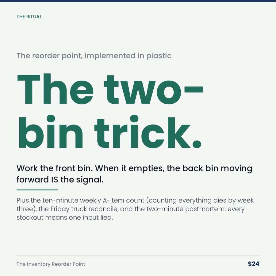 The Inventory Reorder Point: "We're Out" Is a Math Error, Not Bad Luck — stat