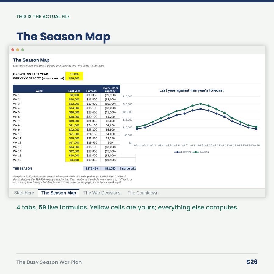 The Busy Season War Plan: Won in the Eight Quiet Weeks Before It
