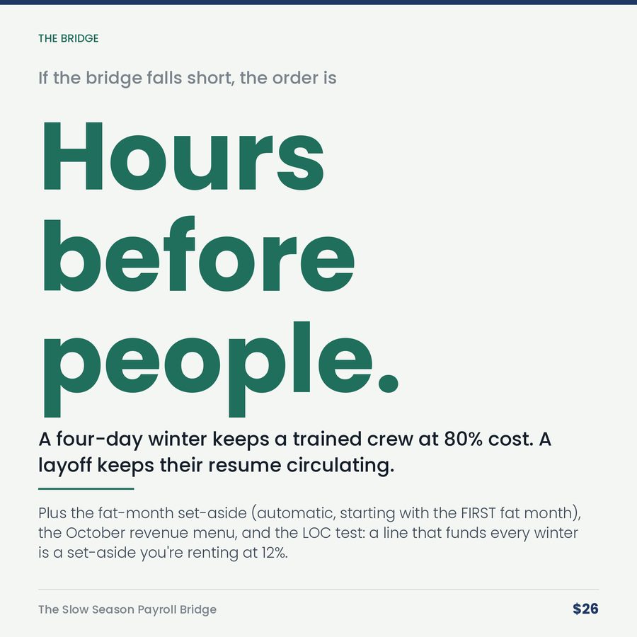 The Slow Season Payroll Bridge: The Crew You Lay Off Costs More Than the Crew You Carry — stat