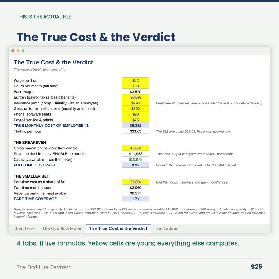 The First Hire Decision: A Capacity Bet, Priced