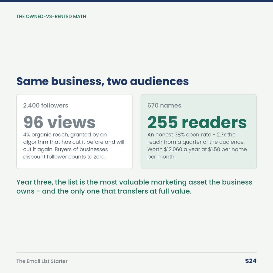 The Email List Starter: Your Followers Are Rented. Your List Is Owned. — compare