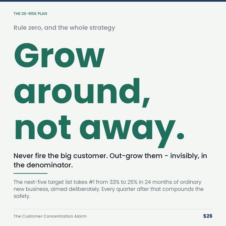 The Customer Concentration Alarm: When Your Best Customer Is Your Biggest Risk — stat