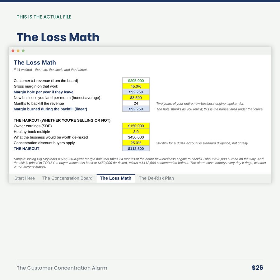 The Customer Concentration Alarm: When Your Best Customer Is Your Biggest Risk — screen the loss math