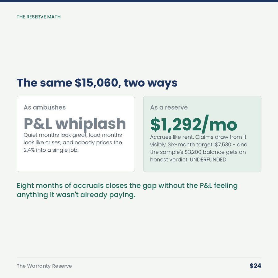 The Warranty Reserve: Warranty Work Is a Cost You Haven't Been Booking — compare