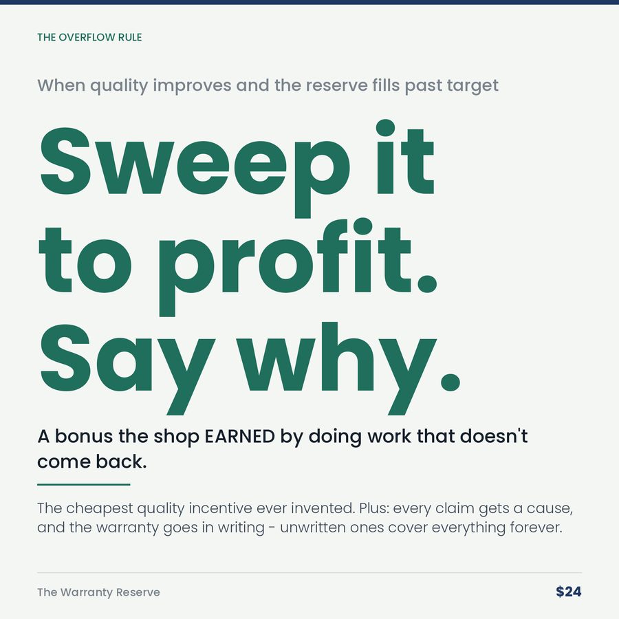 The Warranty Reserve: Warranty Work Is a Cost You Haven't Been Booking — stat