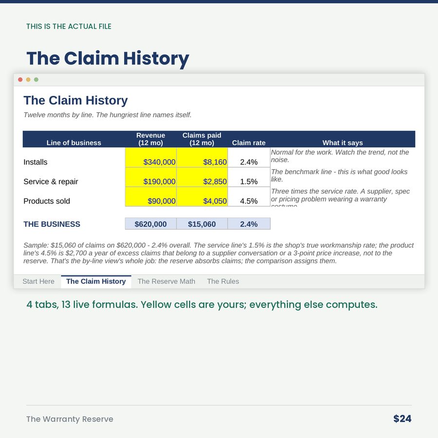 The Warranty Reserve: Warranty Work Is a Cost You Haven't Been Booking
