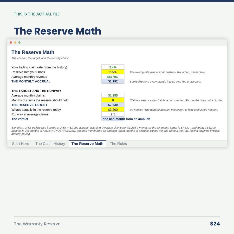 The Warranty Reserve: Warranty Work Is a Cost You Haven't Been Booking — screen the reserve math