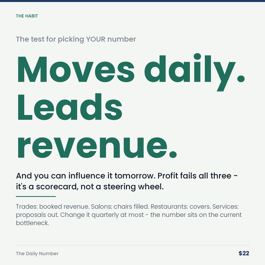 The Daily Number: You Can't Steer a Business You Only Look At Monthly — stat