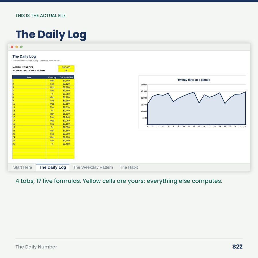 The Daily Number: You Can't Steer a Business You Only Look At Monthly