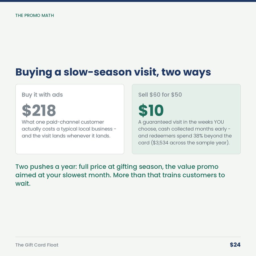 The Gift Card Float: The Only Loan Your Customers Give YOU — compare