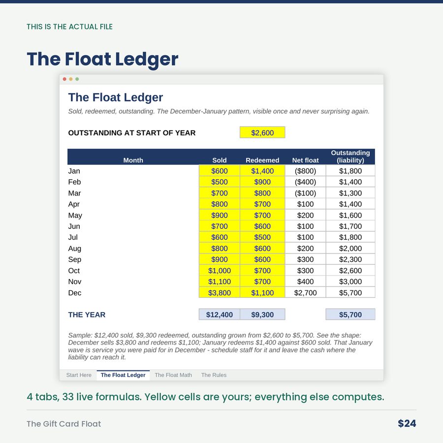 The Gift Card Float: The Only Loan Your Customers Give YOU