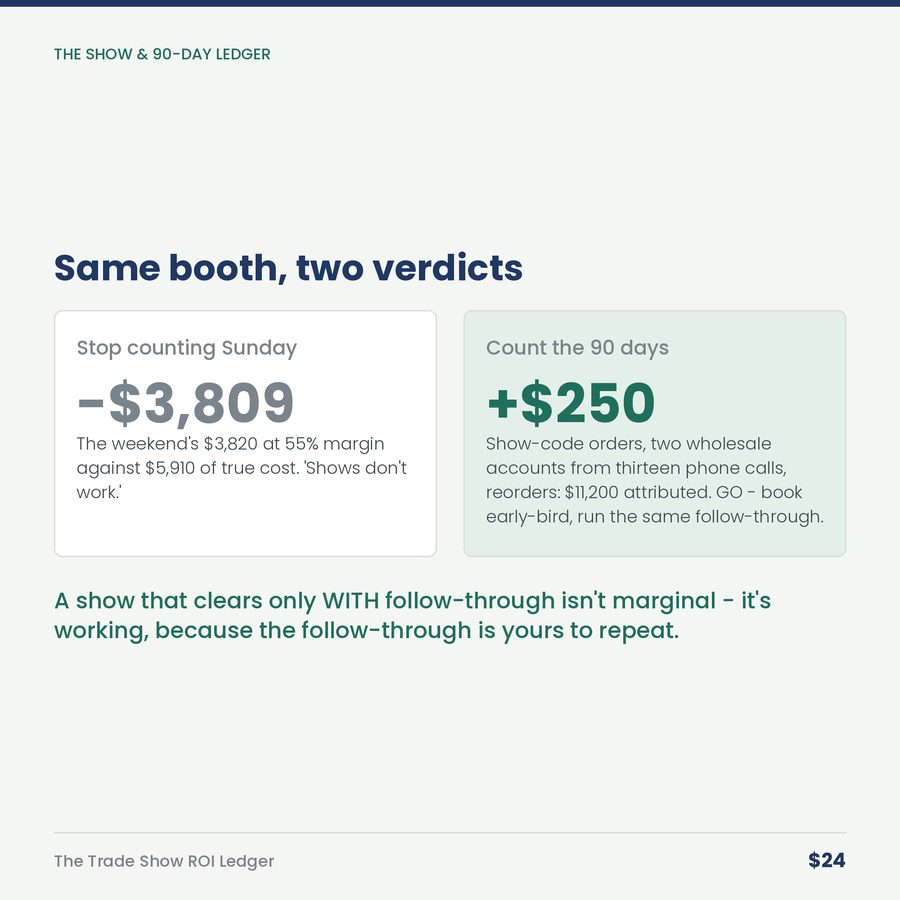 The Trade Show ROI Ledger: The Booth Doesn't Lose Money. The Missing Follow-Up Does. — compare