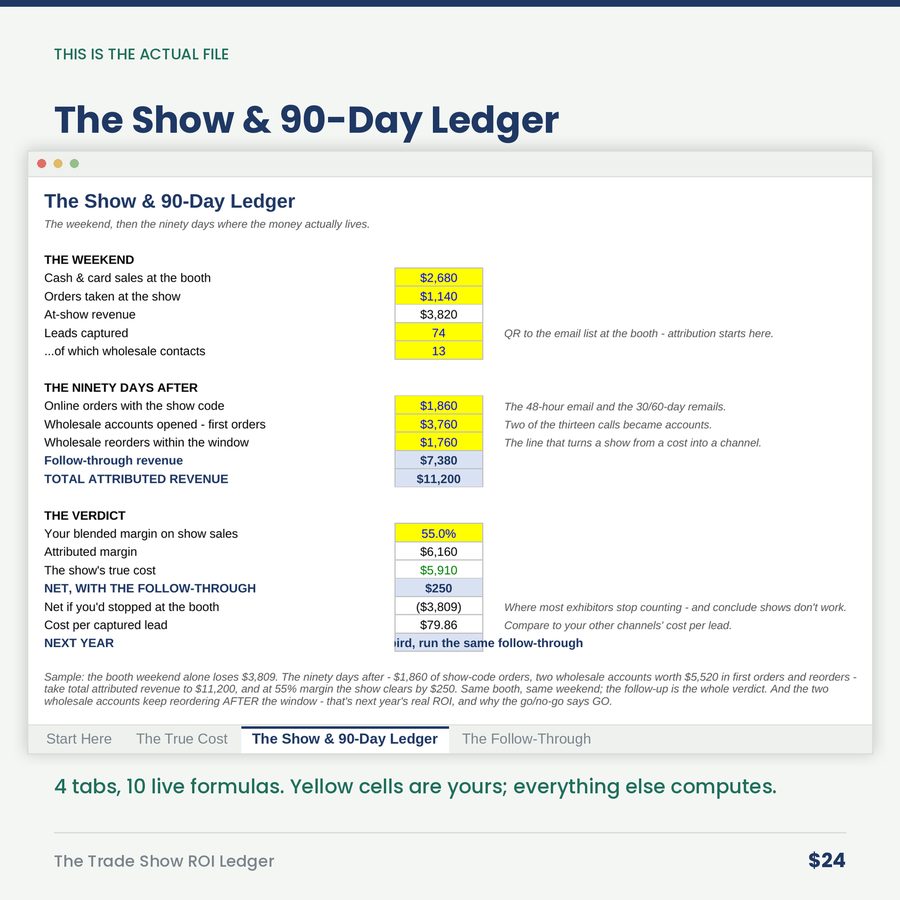 The Trade Show ROI Ledger: The Booth Doesn't Lose Money. The Missing Follow-Up Does.