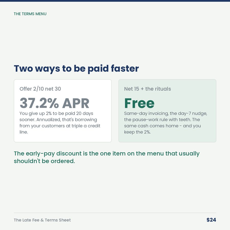 The Late Fee & Terms Sheet: Your Terms Aren't Mean. Your Silence Is Expensive. — compare