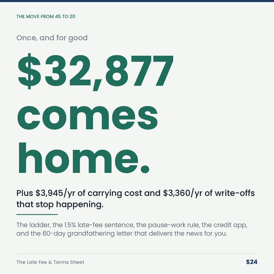 The Late Fee & Terms Sheet: Your Terms Aren't Mean. Your Silence Is Expensive. — stat