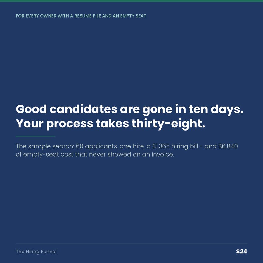The Hiring Funnel: Good Candidates Are Gone in Ten Days. Your Process Takes Thirty-Eight. — quote