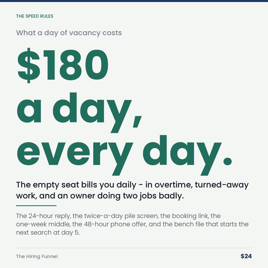 The Hiring Funnel: Good Candidates Are Gone in Ten Days. Your Process Takes Thirty-Eight. — stat