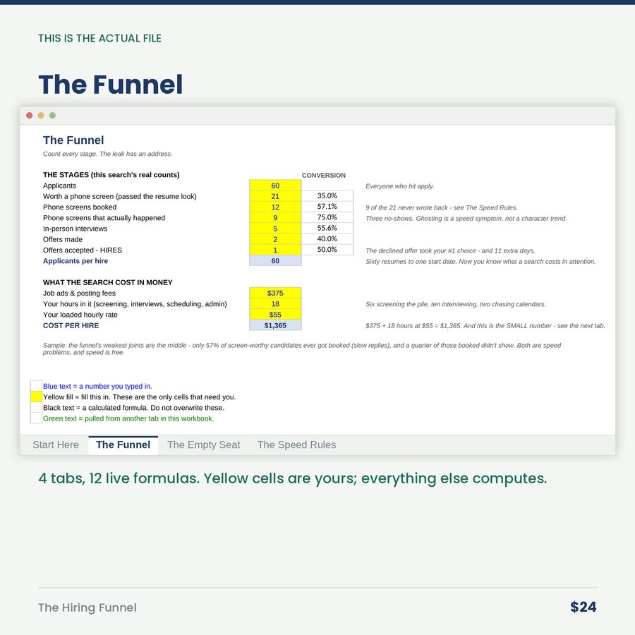 The Hiring Funnel: Good Candidates Are Gone in Ten Days. Your Process Takes Thirty-Eight.
