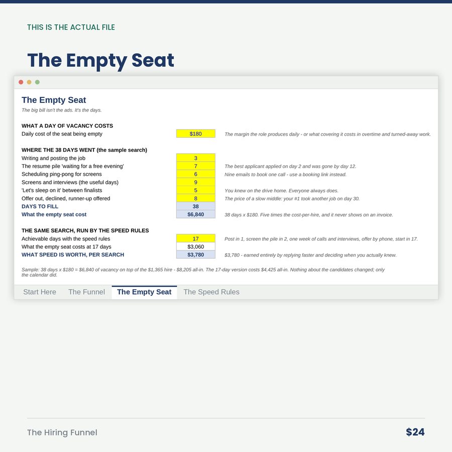 The Hiring Funnel: Good Candidates Are Gone in Ten Days. Your Process Takes Thirty-Eight. — screen the empty seat