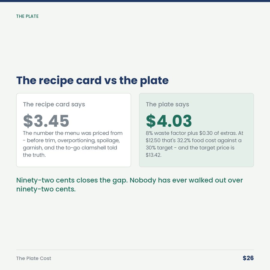 The Plate Cost: Your Menu Has Three Items Quietly Buying Nothing but Your Time. — compare