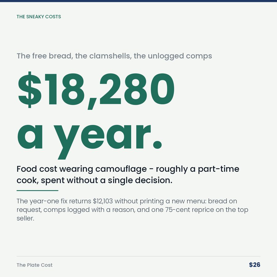 The Plate Cost: Your Menu Has Three Items Quietly Buying Nothing but Your Time. — stat