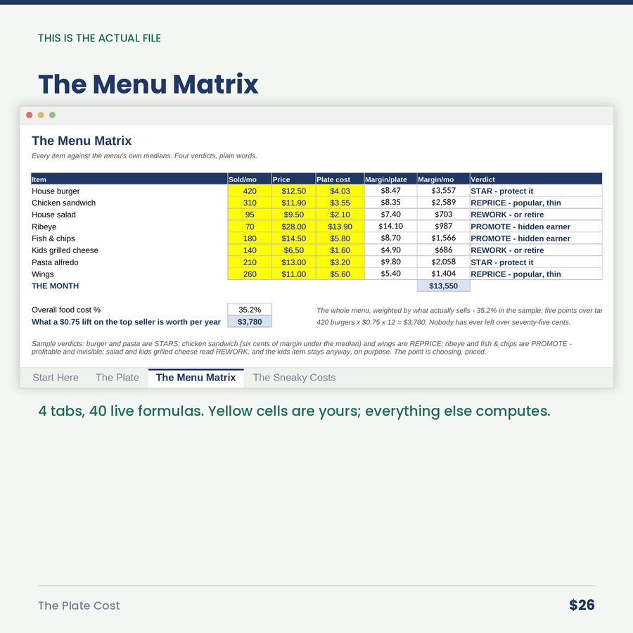The Plate Cost: Your Menu Has Three Items Quietly Buying Nothing but Your Time.